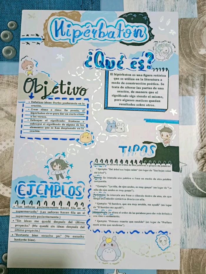 cách trang trí sơ đồ tư duy đẹp nhất