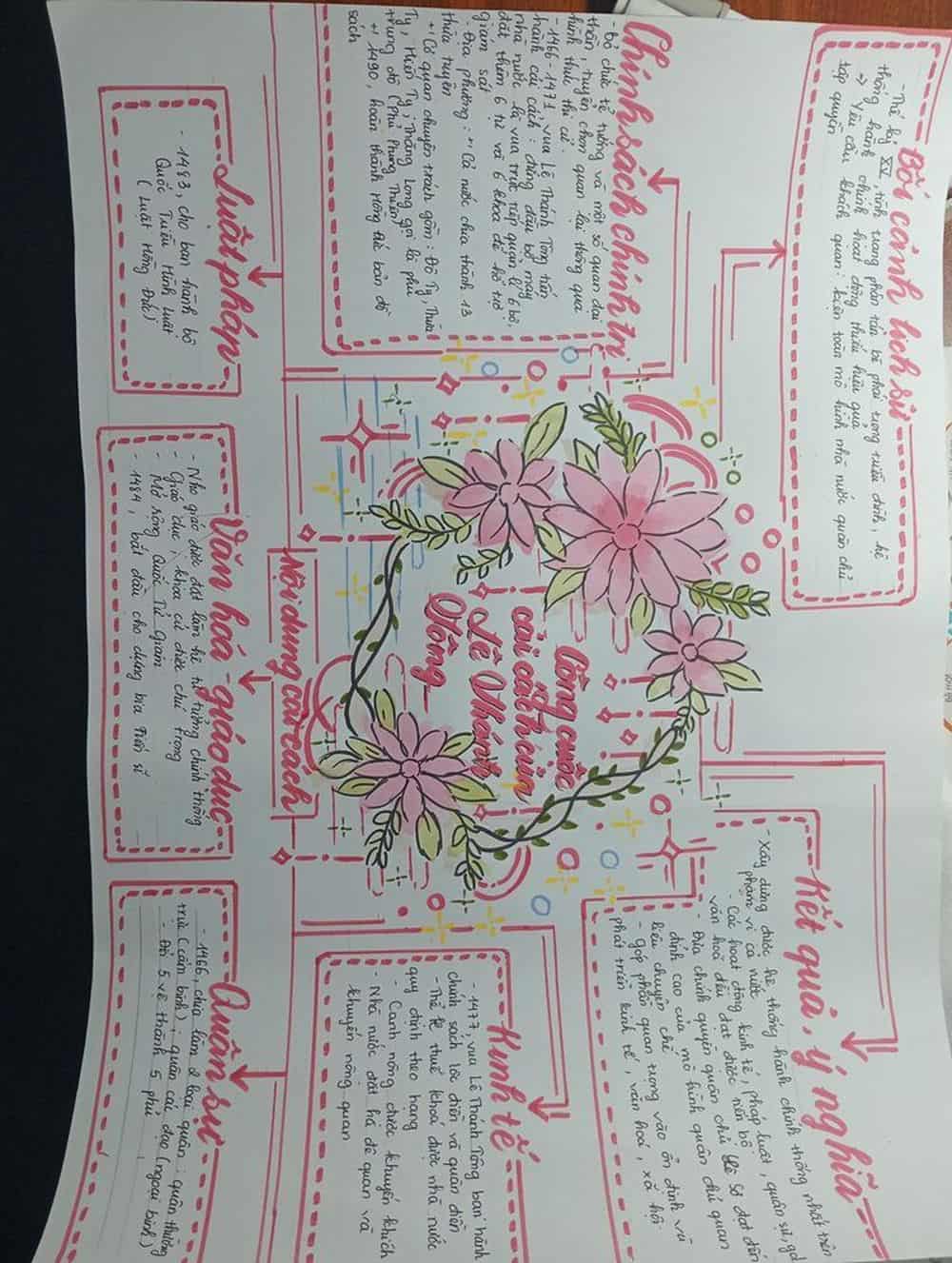 cách trang trí sơ đồ