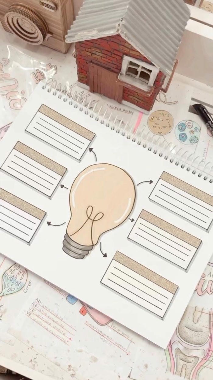 hình ảnh cách trang trí sơ đồ tư duy đẹp