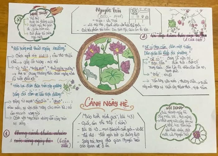 hình ảnh trang trí bài thuyết trình siêu đẹp