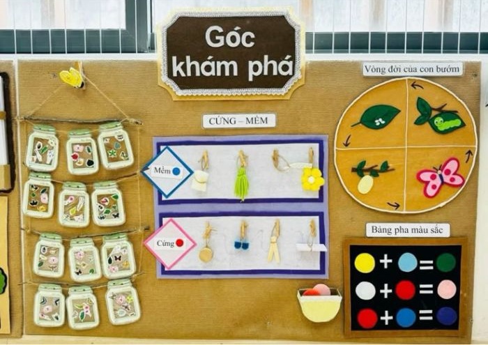 hình trang trí góc mầm non mới nhất đẹp