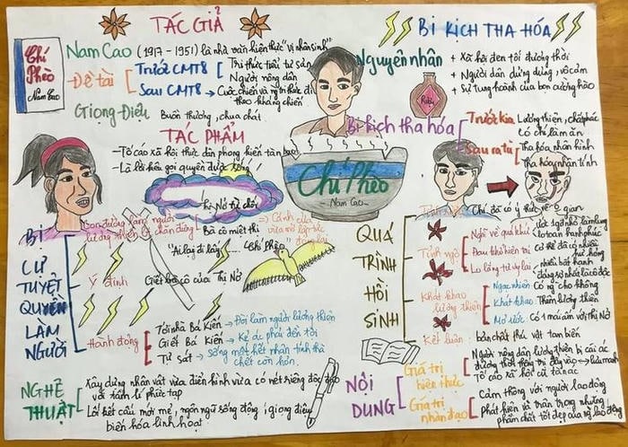 trang trí bài thuyết trình đẹp