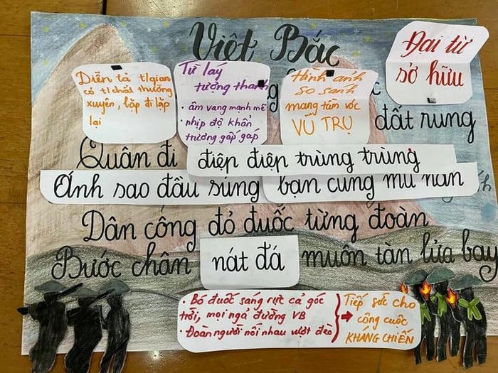 trang trí bài thuyết trình xinh