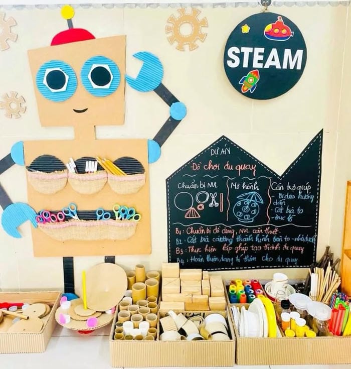 trang trí góc xây dựng steam đẹp nhất mô hình