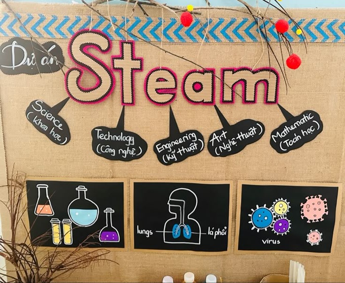 trang trí lớp nhà trẻ 24-36 tháng steam và hình minh họa