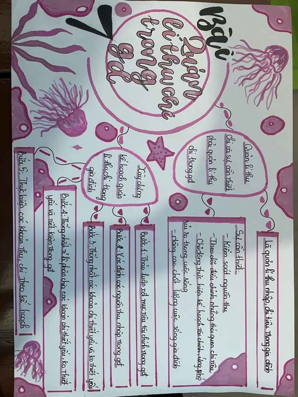 trang trí sơ đồ đẹp