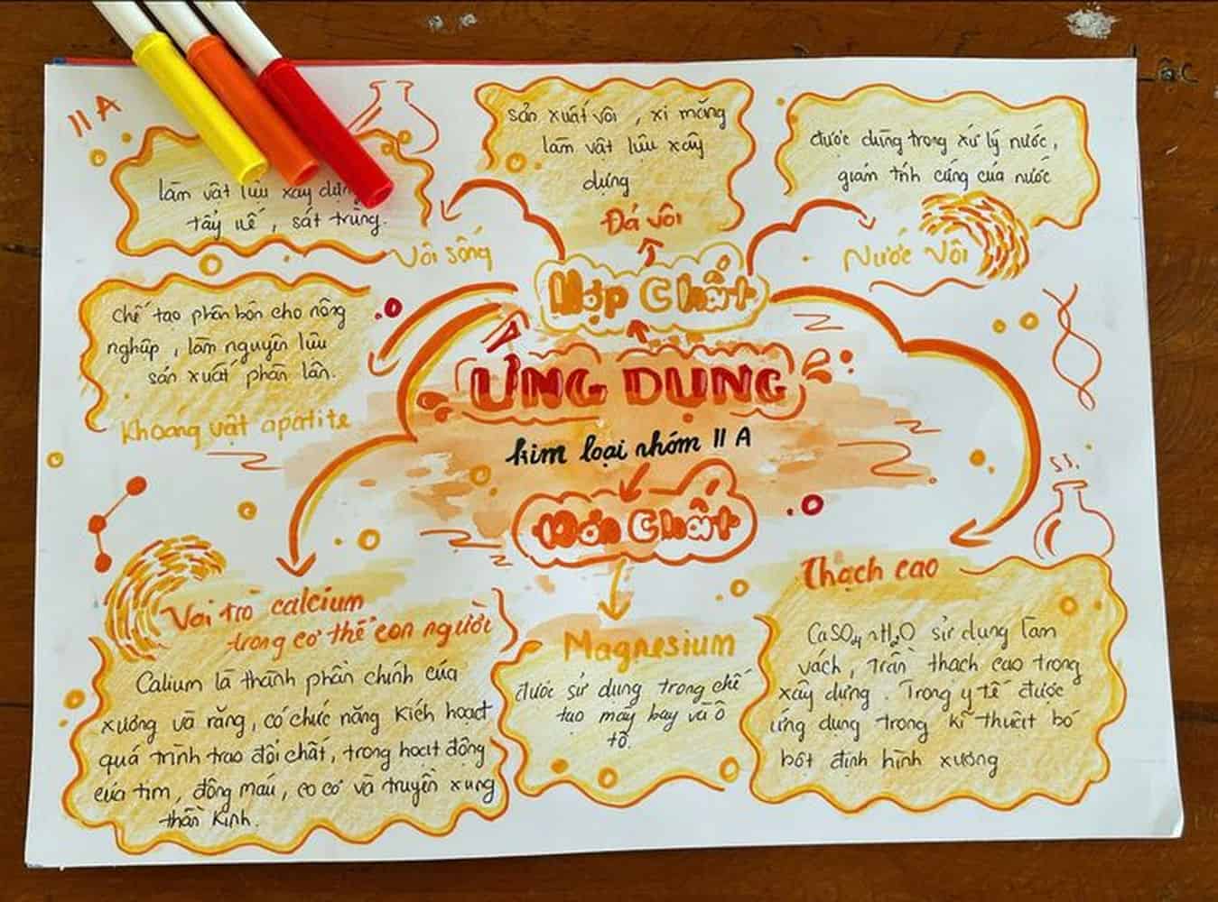 trang trí sơ đồ đơn