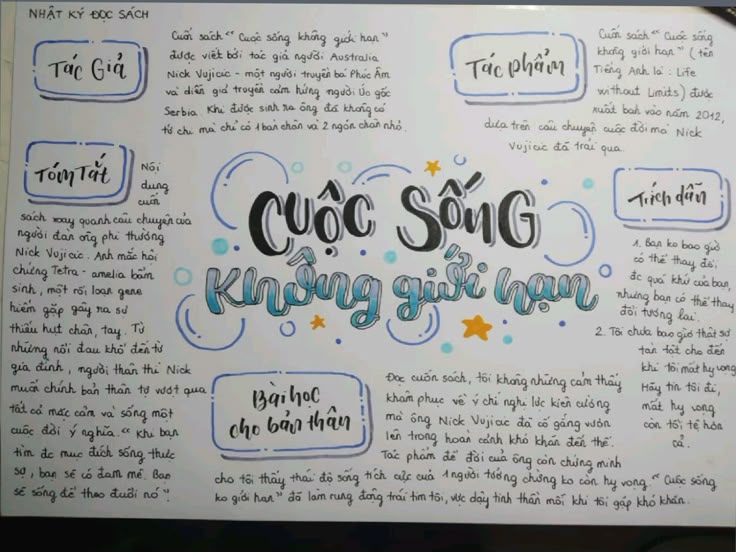 trang trí sơ đồ duy