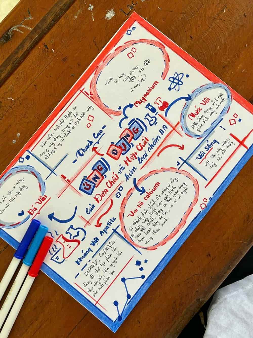 trang trí sơ đồ học