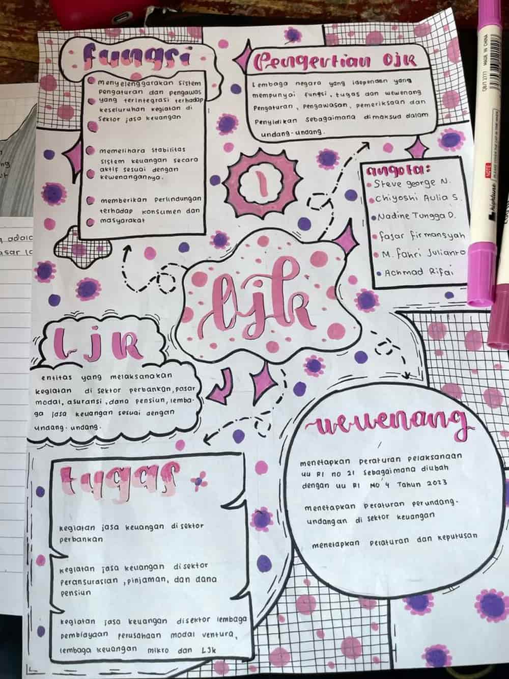 trình bày sơ đồ tư