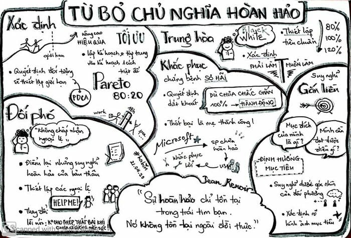ảnh trang trí sơ đồ đẹp xinh