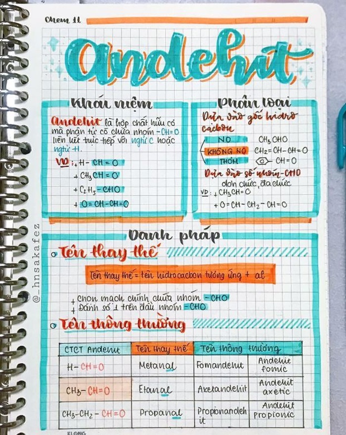 ảnh trang trí sơ đồ tư duy hóa học đẹp nhất