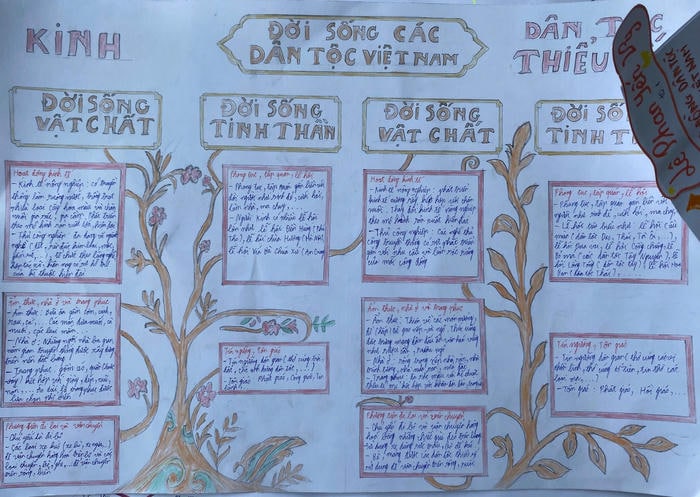 ảnh trang trí sơ đồ tư duy lịch sử cực đẹp