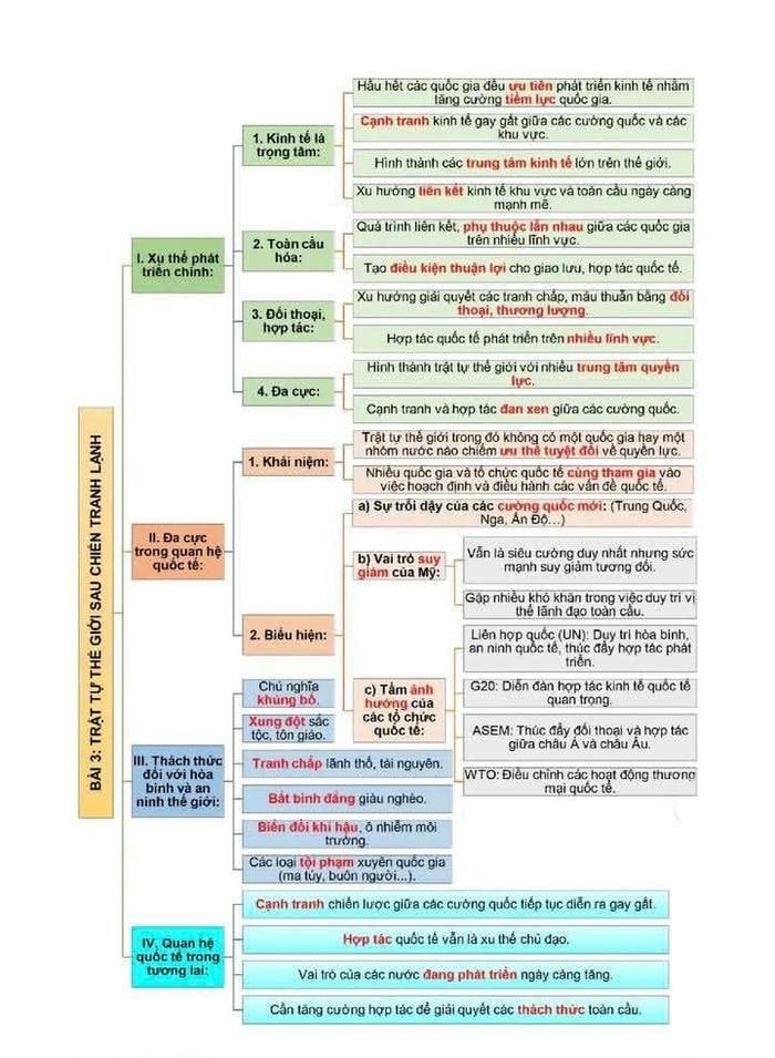 ảnh trang trí sơ đồ tư duy lịch sử đẹp dễ