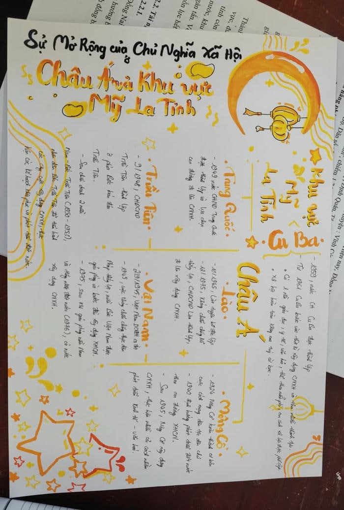 trang trí sơ đồ cực đẹp