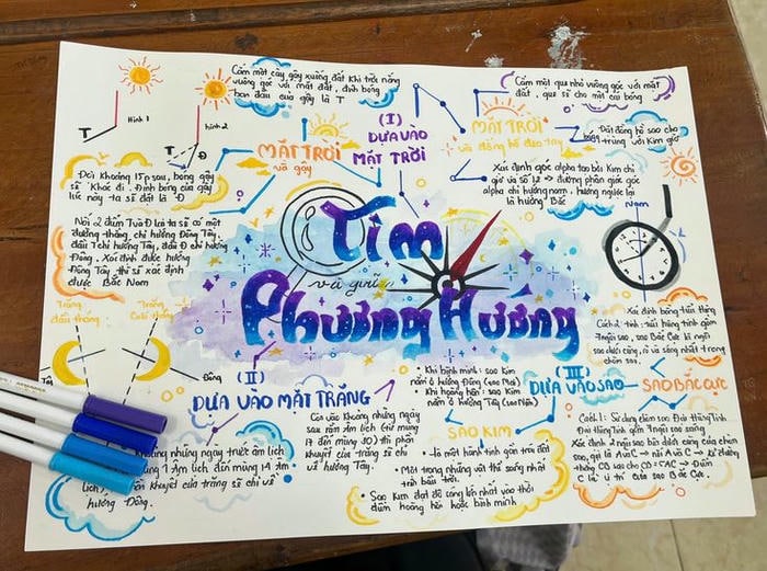 trang trí sơ đồ đẹp nhất