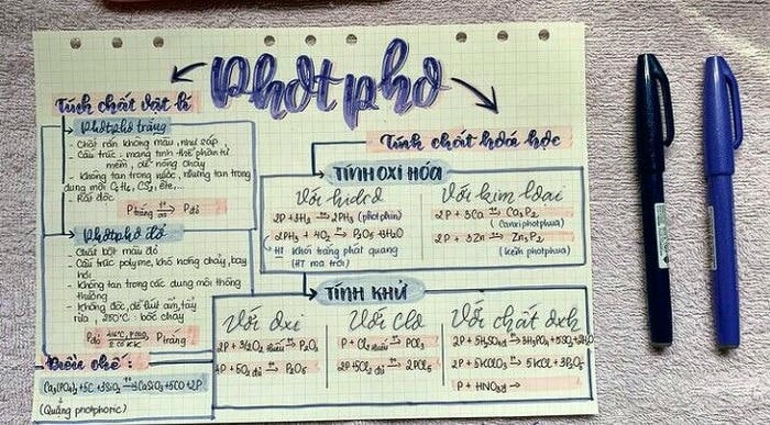 trang trí sơ đồ tư duy hóa học cực đẹp