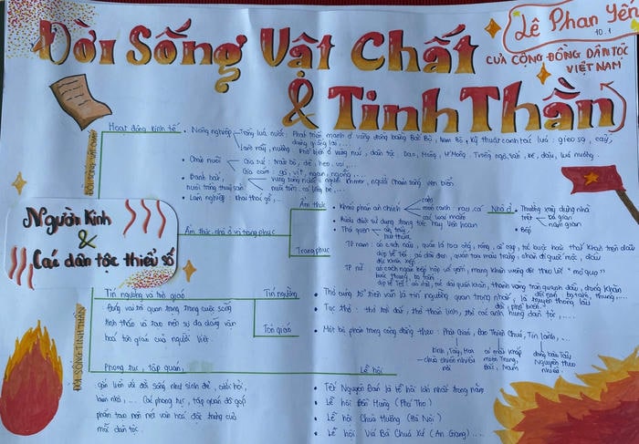 trang trí sơ đồ tư duy lịch sử cực chất