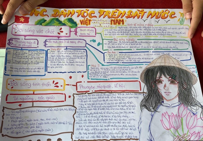 trang trí sơ đồ tư duy lịch sử cực sáng tạo