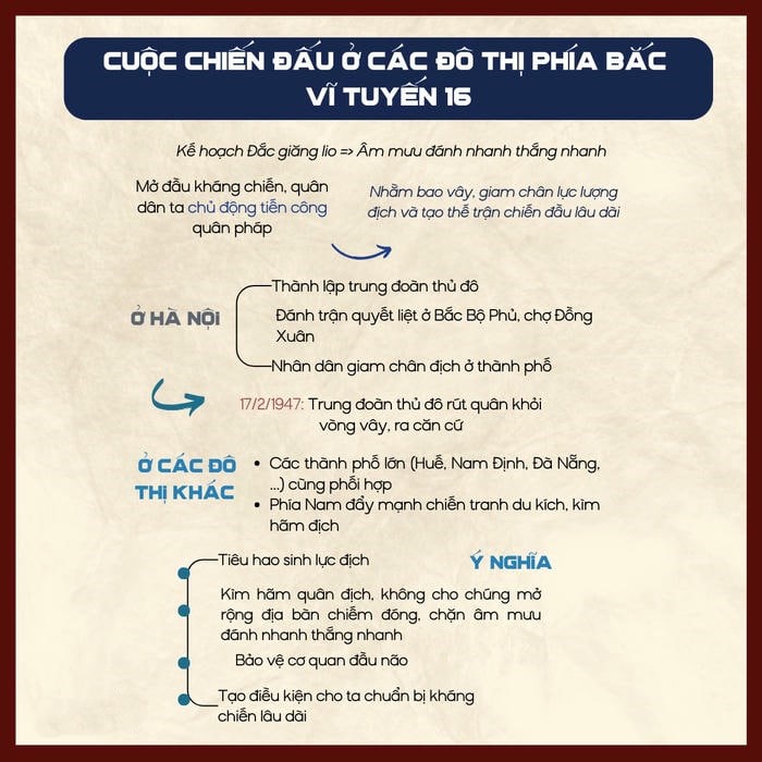 trang trí sơ đồ tư duy lịch sử đẹp