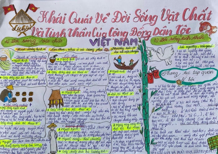 trang trí sơ đồ tư duy lịch sử ngầu
