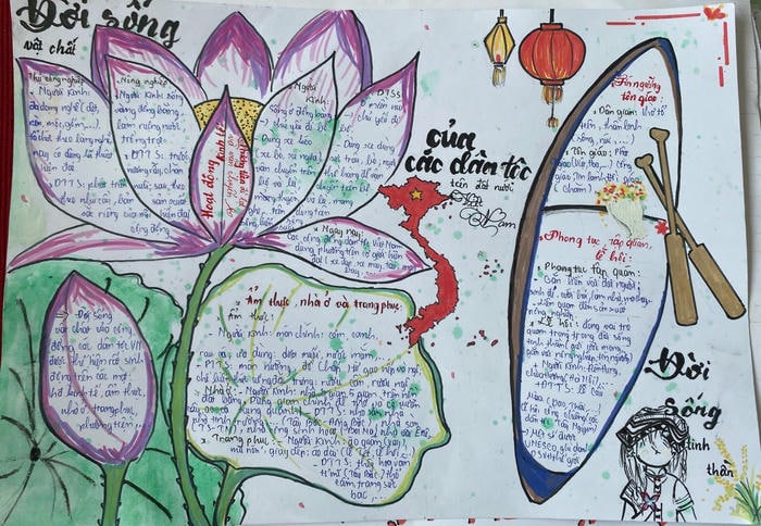 trang trí sơ đồ tư duy lịch sử sáng tạo
