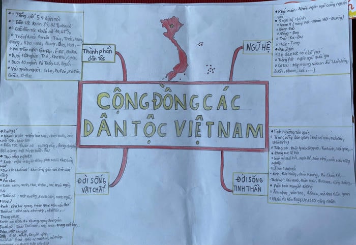 trang trí sơ đồ tư duy lịch sử siêu chất