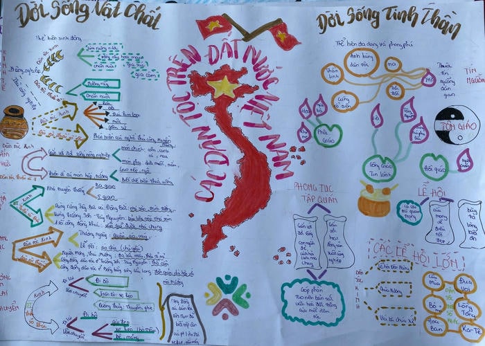 trang trí sơ đồ tư duy lịch sử siêu sáng
