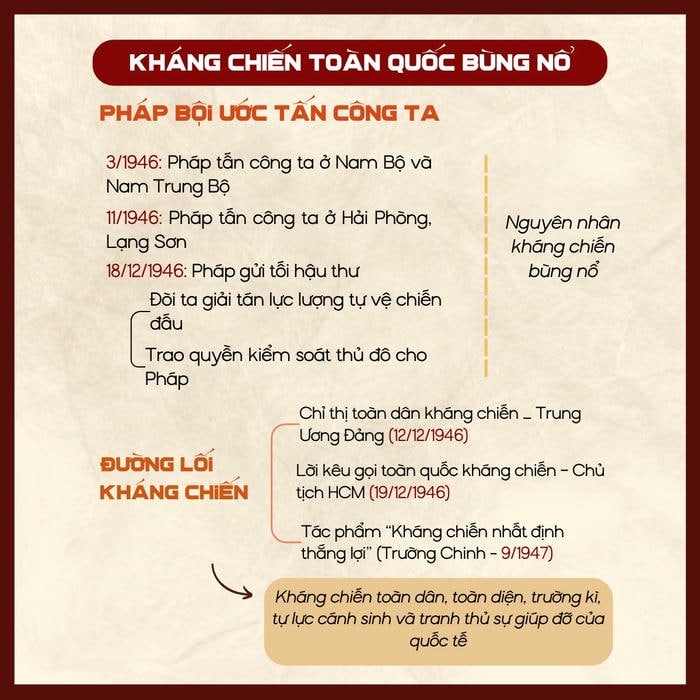 trang trí sơ đồ tư duy lịch sử