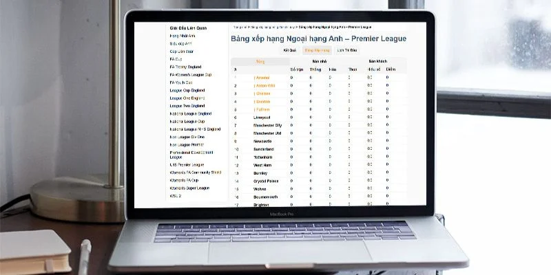 fifadata-la-nen-tang-duoc-cac-clb-tin-dung