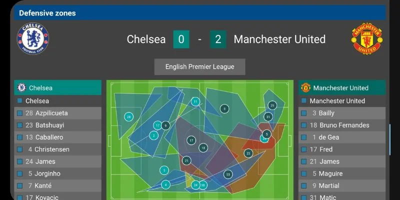 stats-perform-ung-dung-cong-nghe-ai-trong-viec-xay-dung-chien-thuat